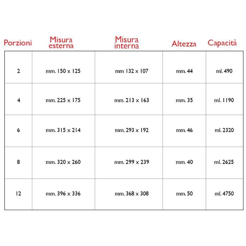 Vaschette di alluminio   in Monouso