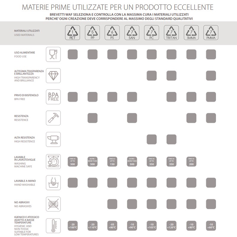 Bicchiere riutilizzabile Time trasparente Brevetti Waf  in Bicchieri